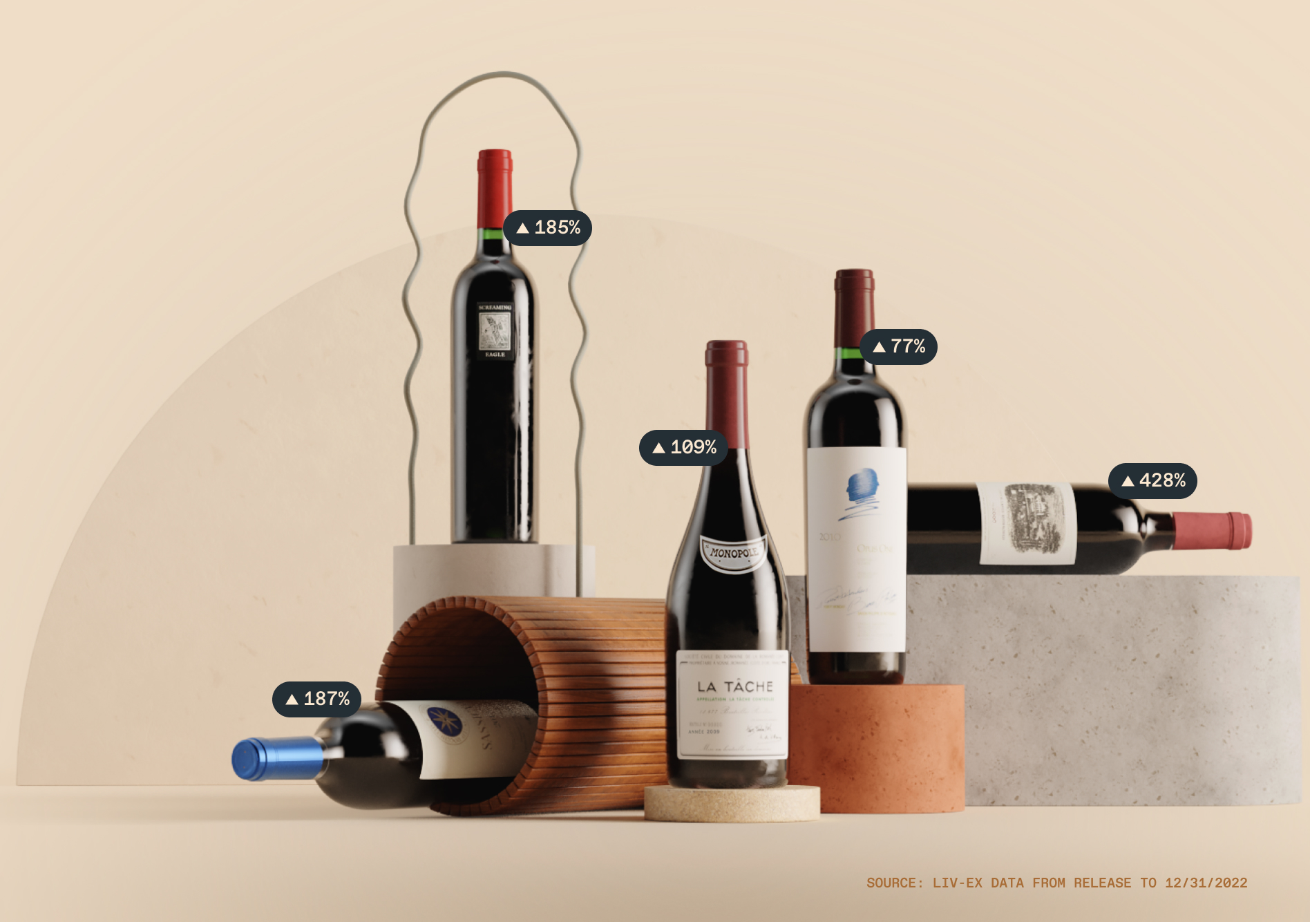 What Your Wine Portfolio Could Look Like at Vinovest